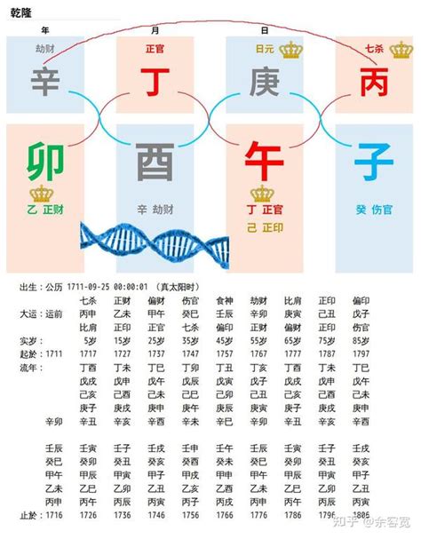 乾隆八字|乾隆皇帝的八字命局分析